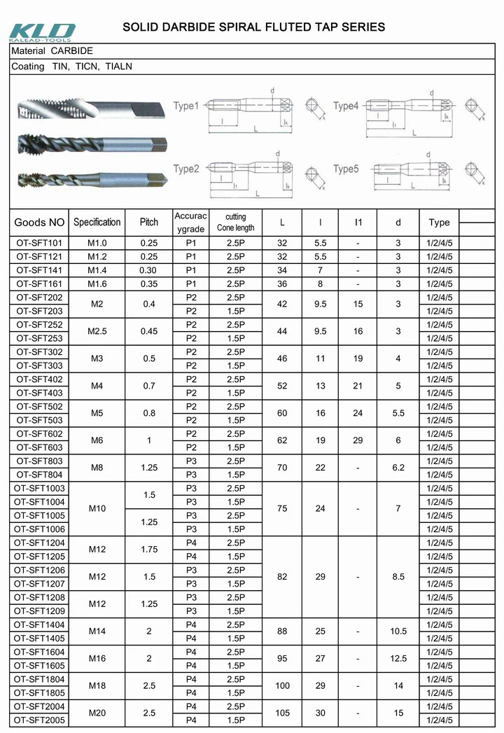 Customized Thread Cutter of M105*3.0 Large Cutting Tools for CNC Machine Tools