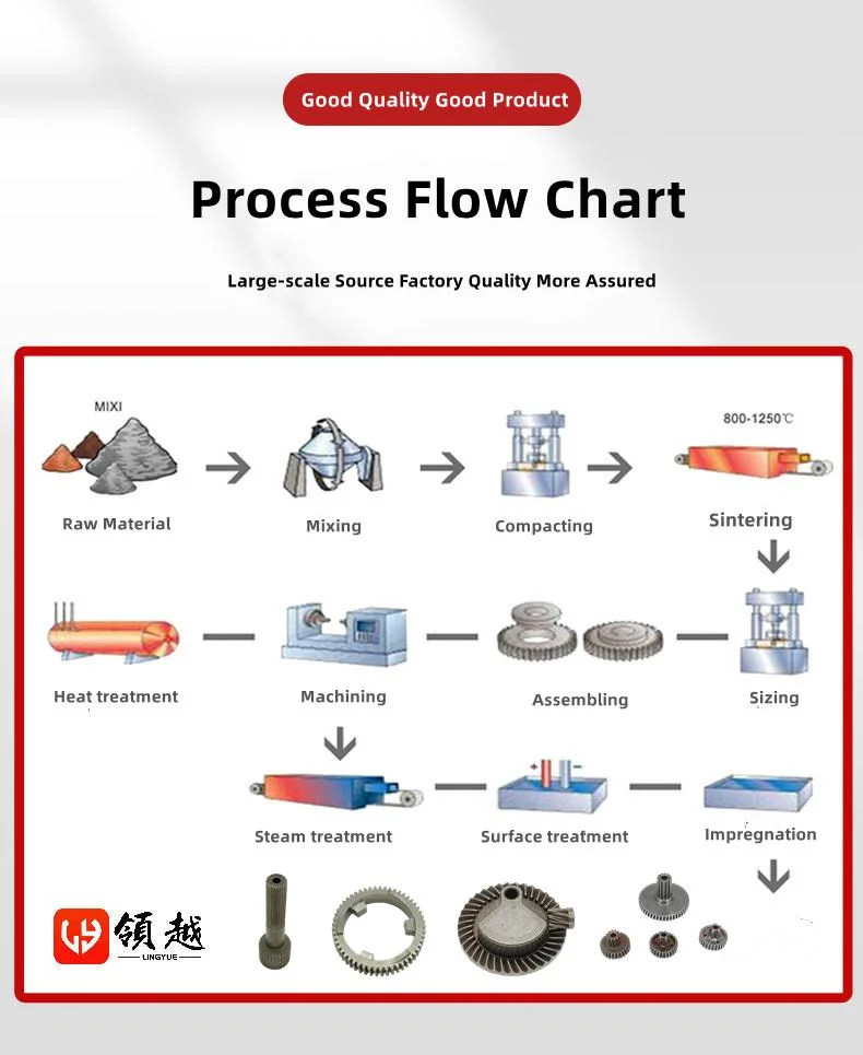 Powder Metallurgy Power Tools Motor Sintered Metal Structural Parts Machinery Part Power Tool Motor Accessories