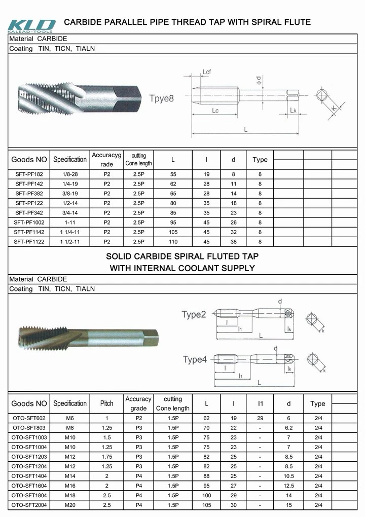 Customized Thread Cutter of M105*3.0 Large Cutting Tools for CNC Machine Tools