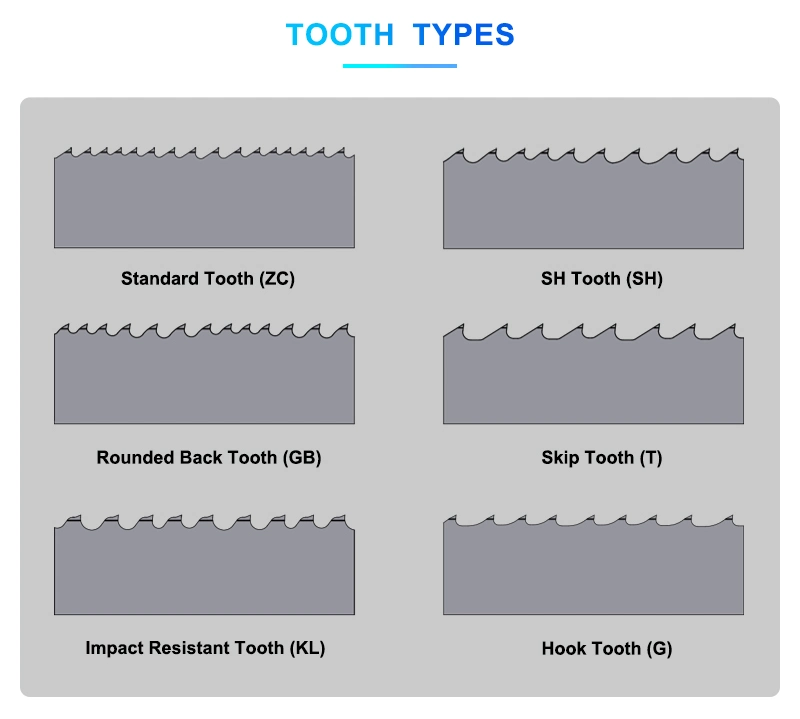 Titanium Alloy Cuttting Band Saw Blade Made in China Bimetal Bandsaw with Different Specification